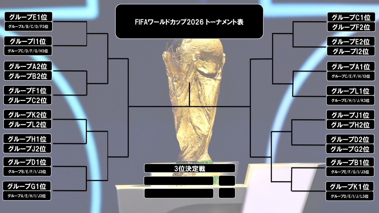 決勝トーナメント表